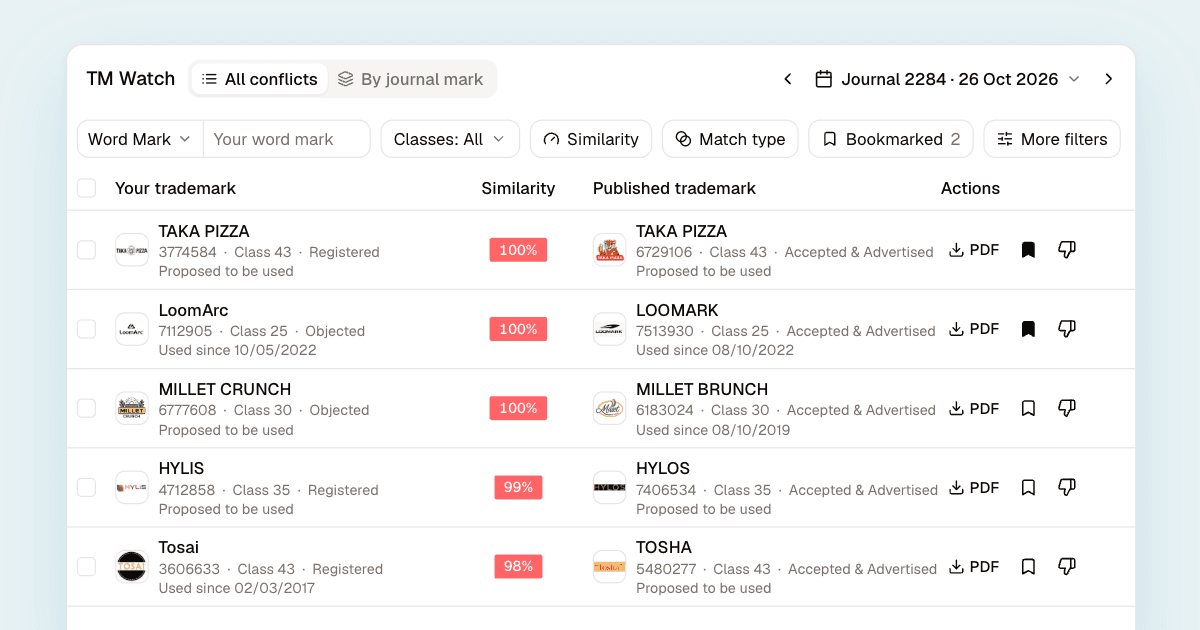 Trademark Journal Watch: Find the Marks Worth Opposing