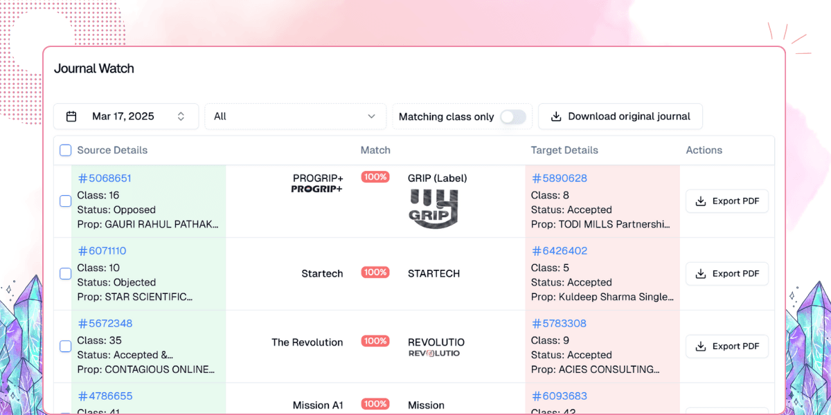 Why Automated Trademark Watch is Essential for IP Firms