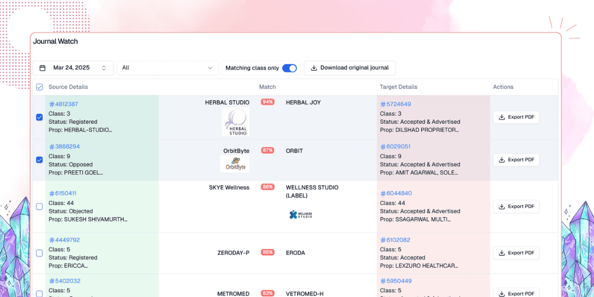 MarkSimpl Ensures Trademark Protection with 24x7 Infringement Monitoring