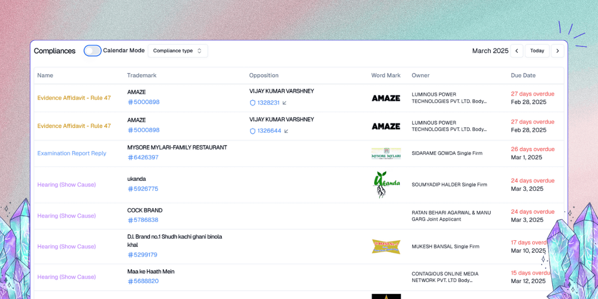 How MarkSimpl Helps IP Firms Manage Trademark Compliance